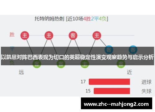 以凯恩对阵巴西表现为切口的英超稳定性演变观察趋势与启示分析 以凯恩对阵巴西表现为切口的英超稳定性演变观察趋势与启示分析