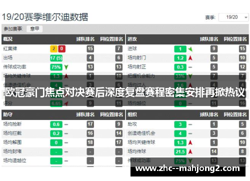 欧冠豪门焦点对决赛后深度复盘赛程密集安排再掀热议