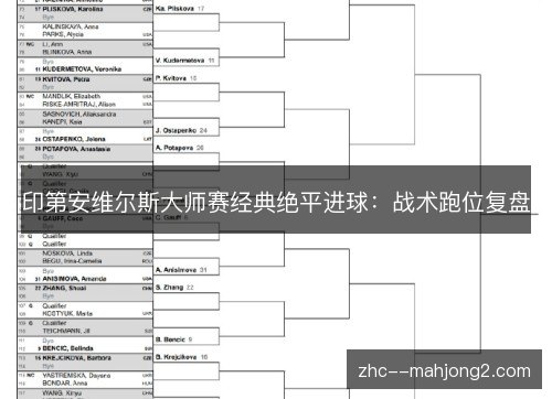 印第安维尔斯大师赛经典绝平进球:战术跑位复盘 印第安维尔斯大师赛经典绝平进球:战术跑位复盘